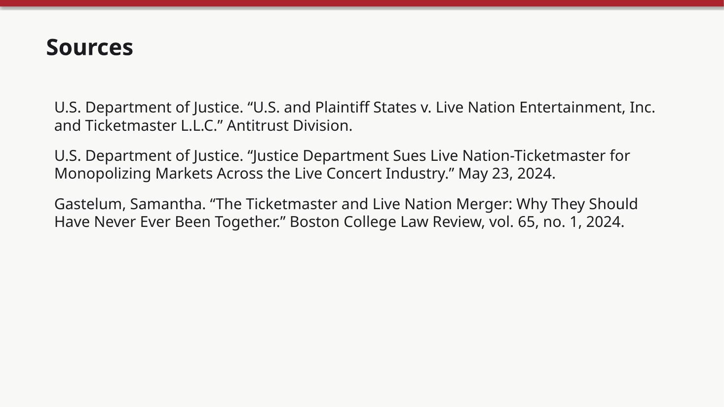 Live Nation & Ticketmaster: Monopoly Power, Competition, and the Live Music Industry — slide 10