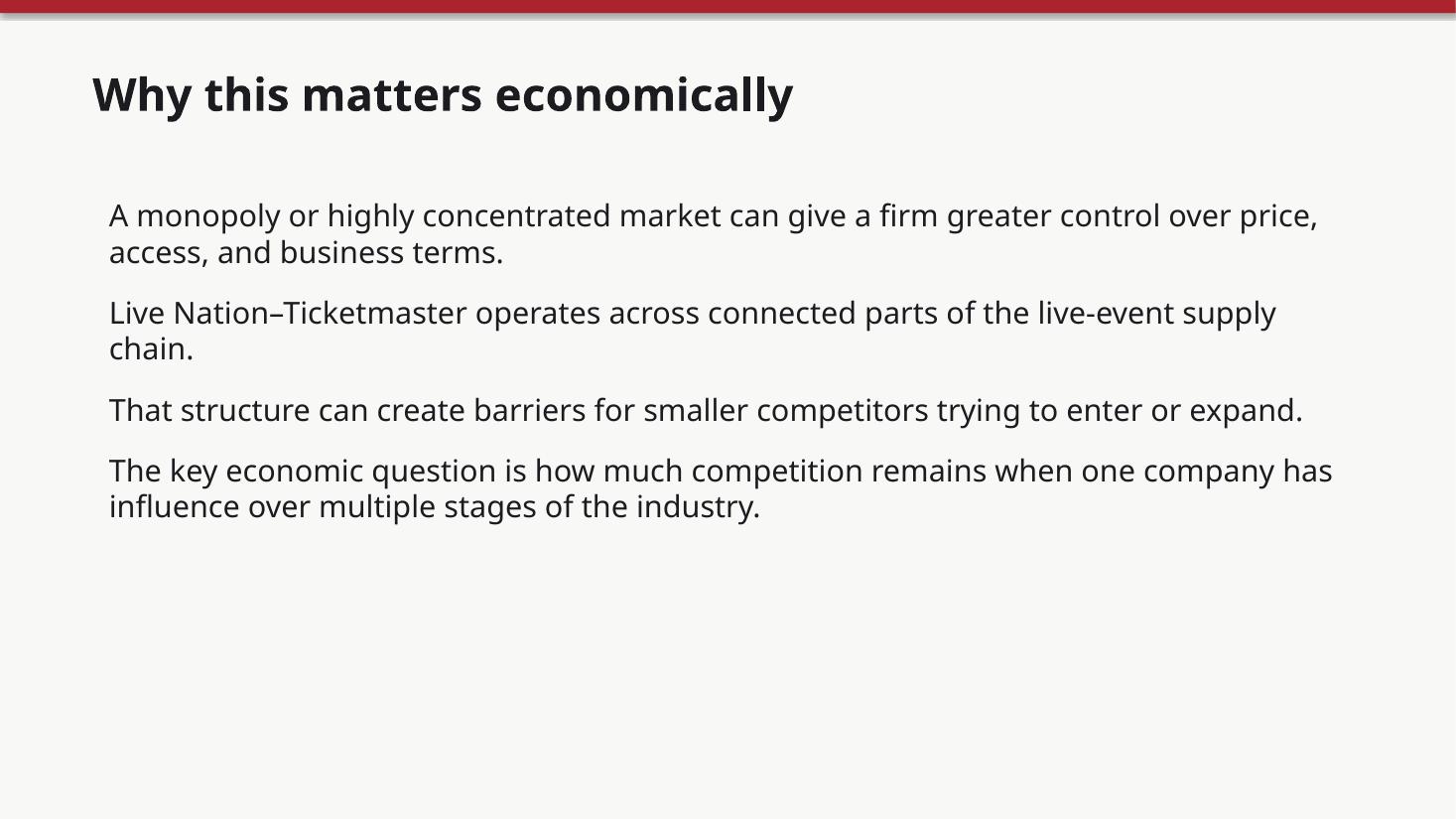 Live Nation & Ticketmaster: Monopoly Power, Competition, and the Live Music Industry — slide 3