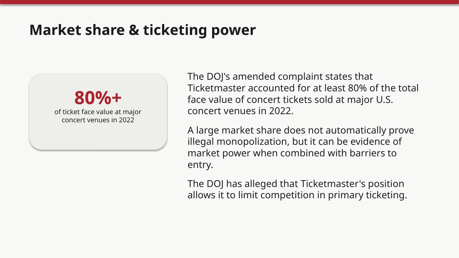 Live Nation & Ticketmaster: Monopoly Power, Competition, and the Live Music Industry — slide 5
