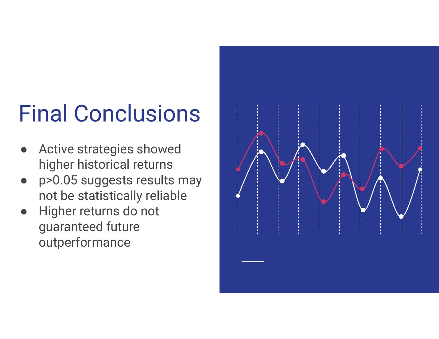 Do Momentum and Mean-Reversion Strategies Beat the Market? — slide 7