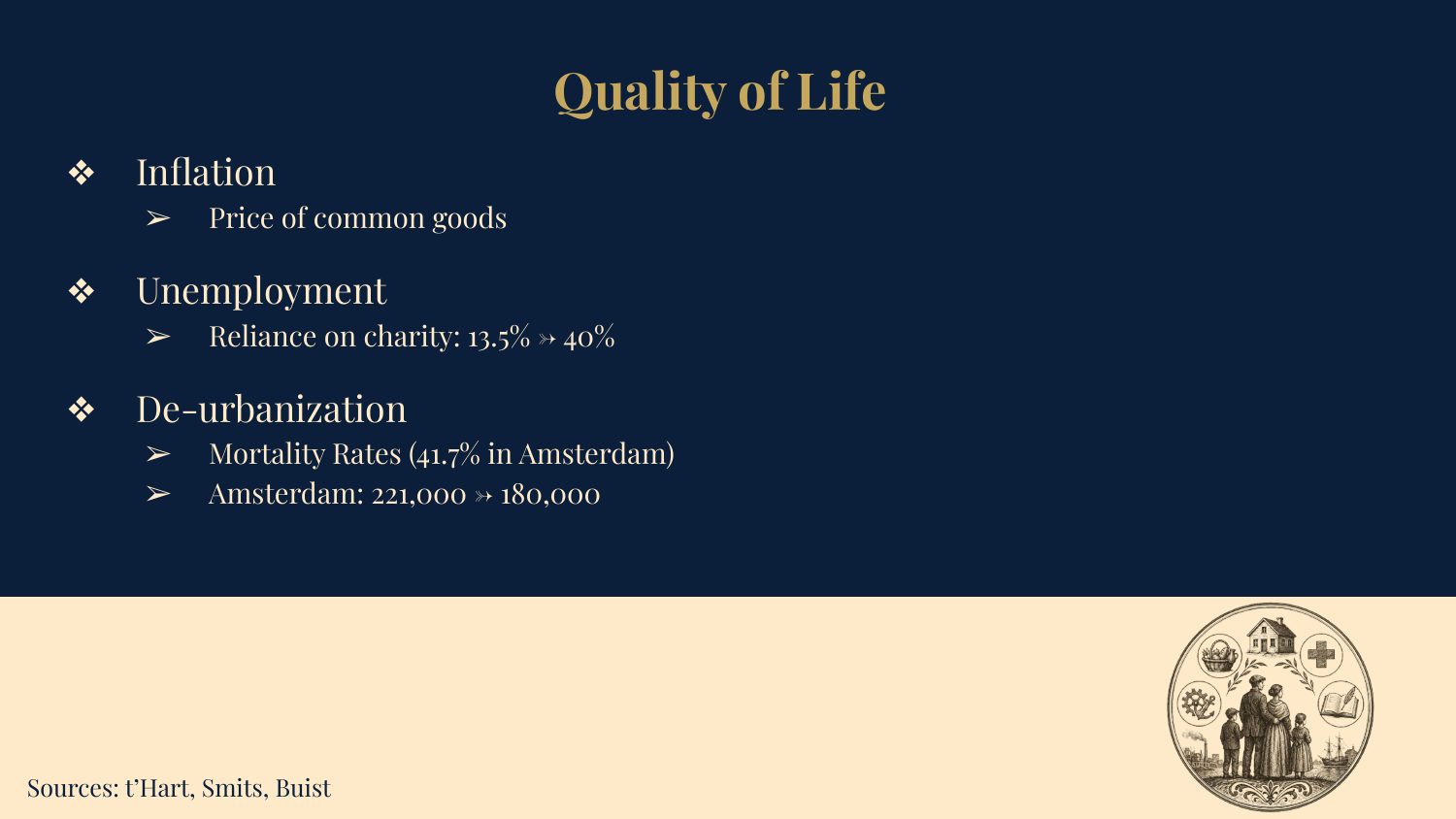 Napoleon Bonaparte's Continental System and its Economic Impact on the Kingdom of Holland — slide 9