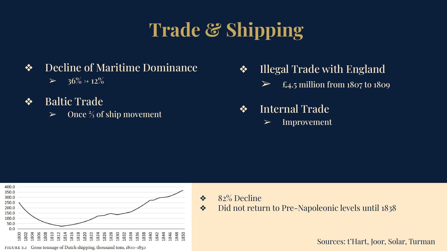 Napoleon Bonaparte's Continental System and its Economic Impact on the Kingdom of Holland — slide 5