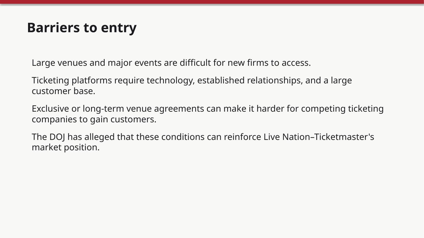 Live Nation & Ticketmaster: Monopoly Power, Competition, and the Live Music Industry — slide 4