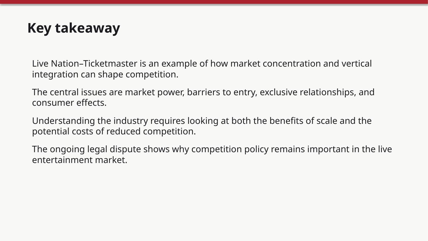 Live Nation & Ticketmaster: Monopoly Power, Competition, and the Live Music Industry — slide 9