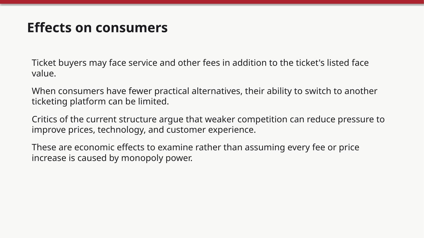Live Nation & Ticketmaster: Monopoly Power, Competition, and the Live Music Industry — slide 6