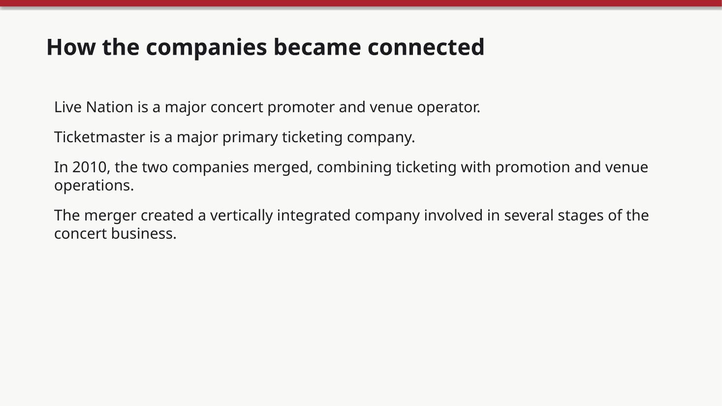 Live Nation & Ticketmaster: Monopoly Power, Competition, and the Live Music Industry — slide 2